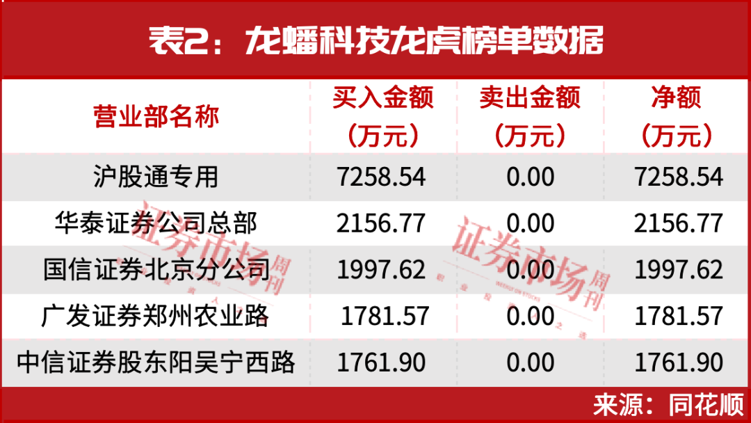 下一只翻倍股“三生国健”将是它？
