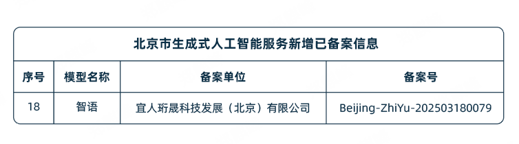 宜人智科2025年Q1财报：AI大模型正式通过备案 创新成果加速落地