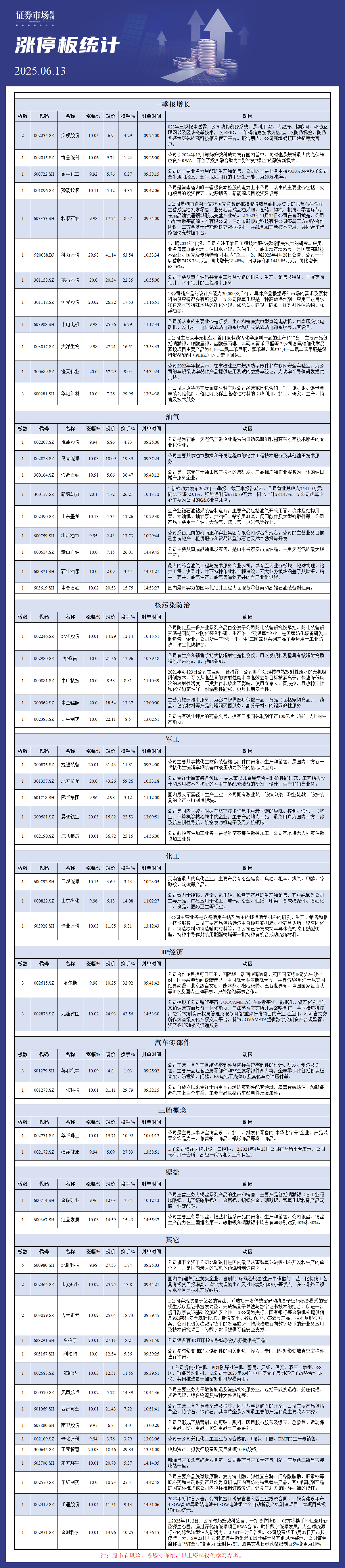6月13日涨停板分析