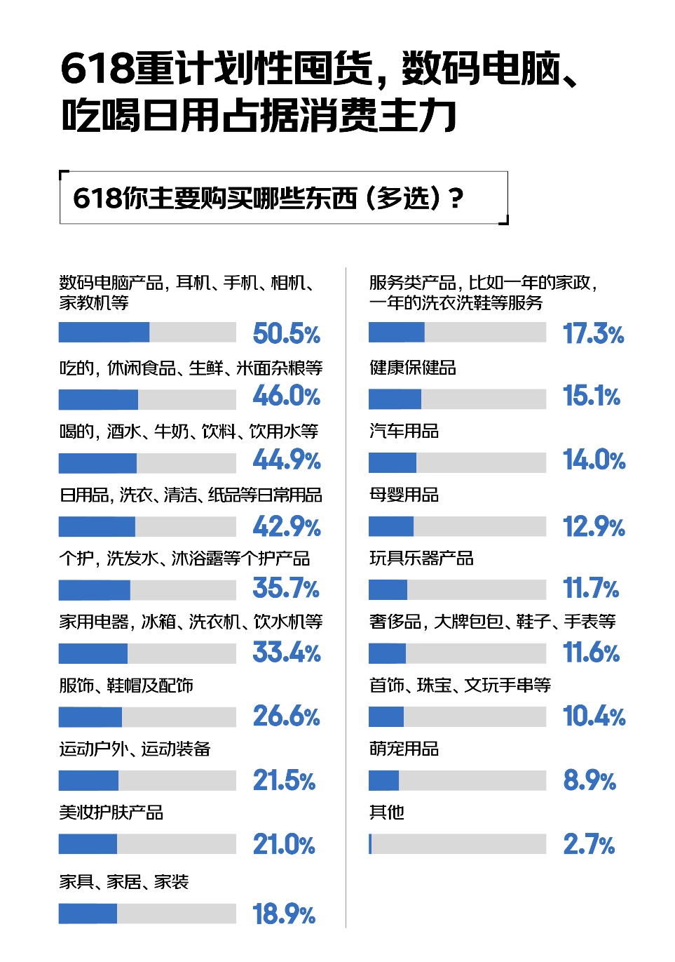 618调研：大促期间会选择闪购下单的用户不足一成