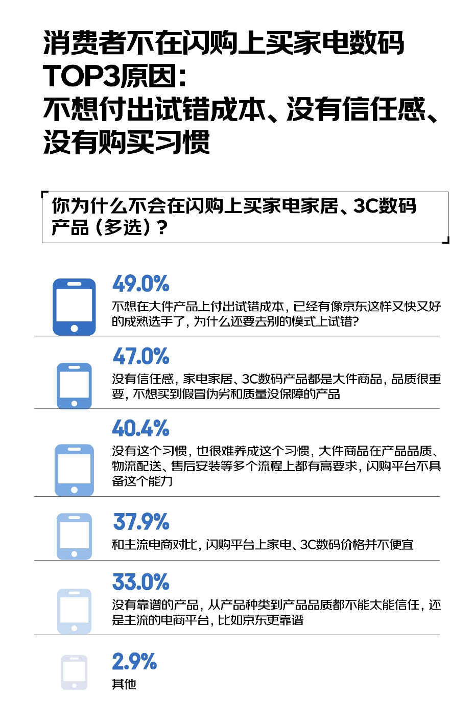 618调研：大促期间会选择闪购下单的用户不足一成