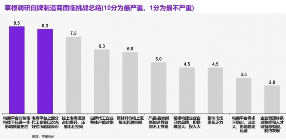 《生活用纸品类电商白牌白皮书》揭低价内卷乱象：消费者健康遭威胁 白牌厂商生存难