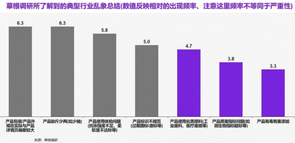 《生活用纸品类电商白牌白皮书》揭低价内卷乱象：消费者健康遭威胁 白牌厂商生存难