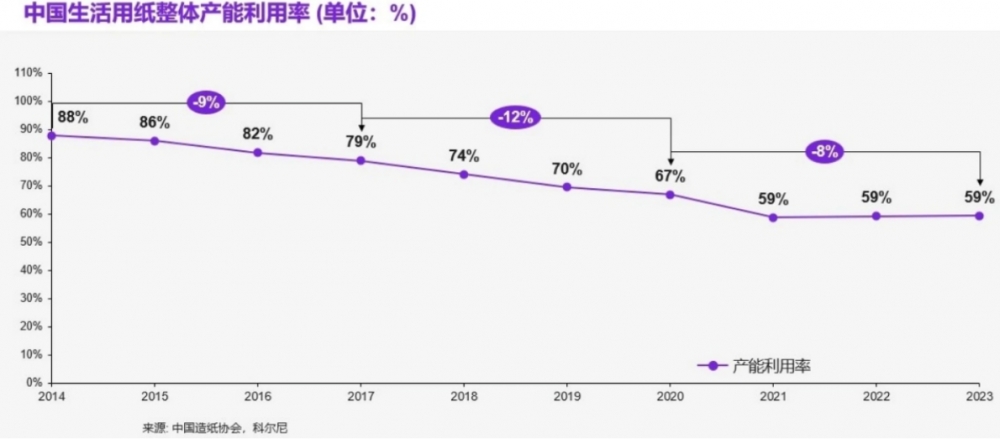 《生活用纸品类电商白牌白皮书》揭低价内卷乱象：消费者健康遭威胁 白牌厂商生存难
