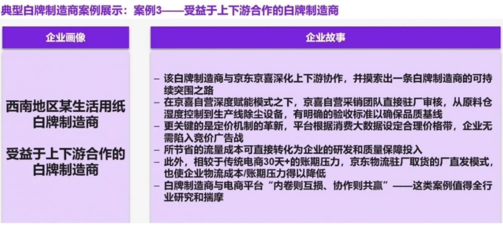 《生活用纸品类电商白牌白皮书》揭低价内卷乱象：消费者健康遭威胁 白牌厂商生存难