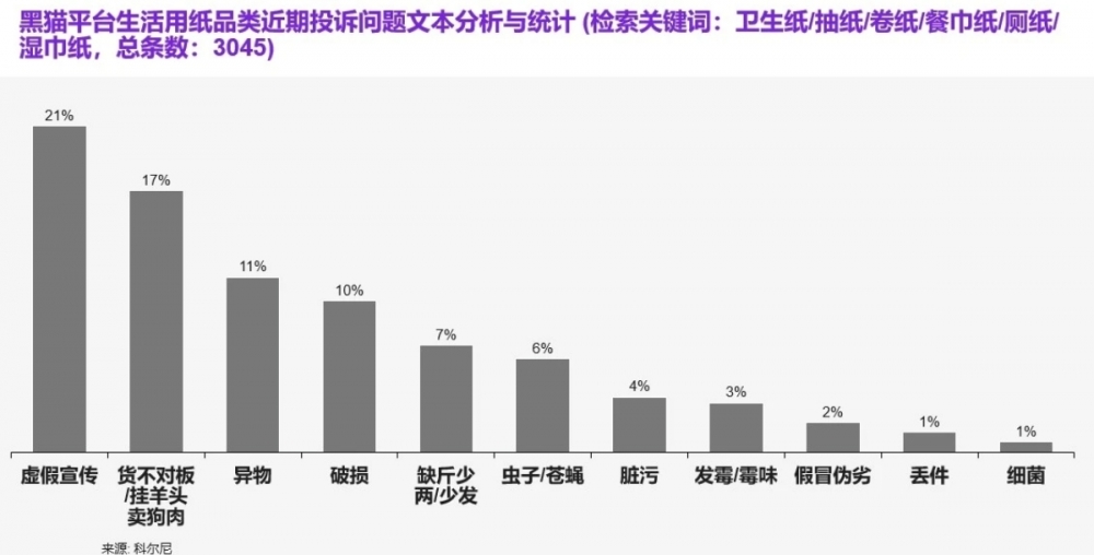 《生活用纸品类电商白牌白皮书》揭低价内卷乱象：消费者健康遭威胁 白牌厂商生存难