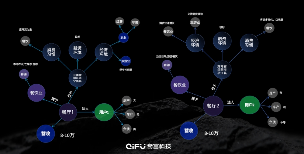 奇富科技费浩峻揭秘：信贷超级智能体如何重构金融风控