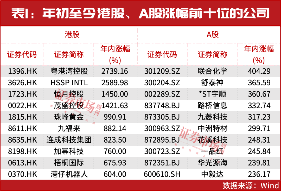 本轮牛市的主战场！