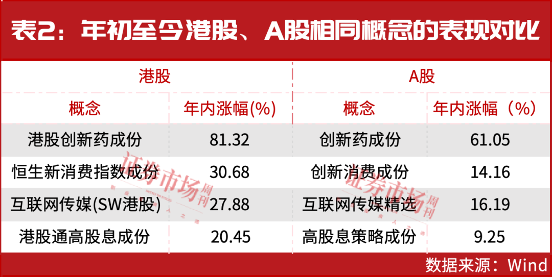 本轮牛市的主战场！