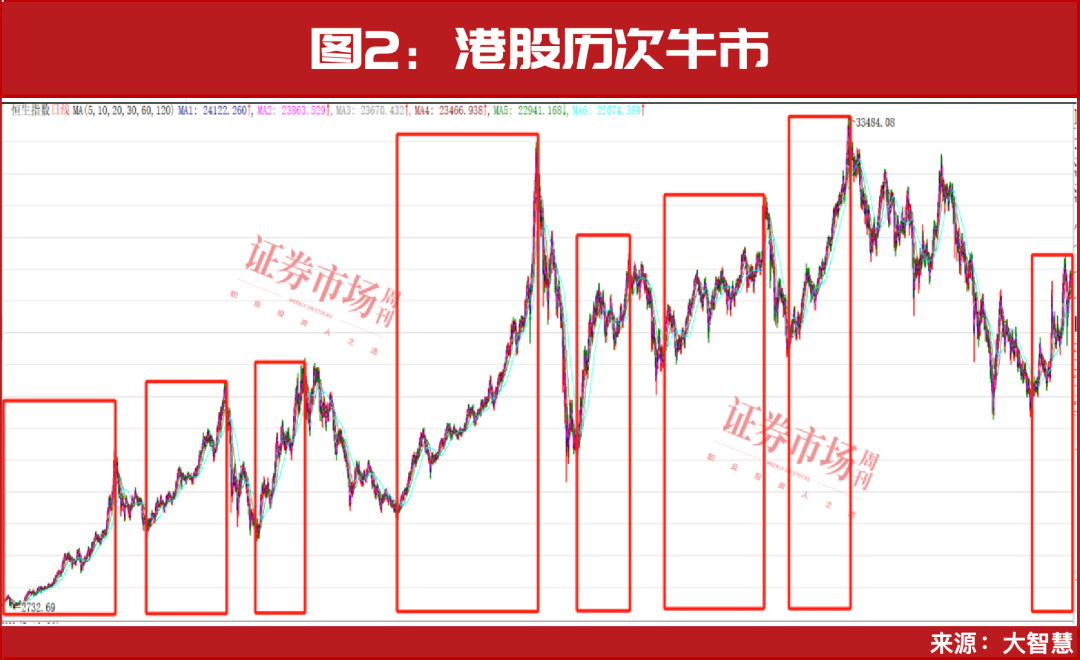 本轮牛市的主战场！