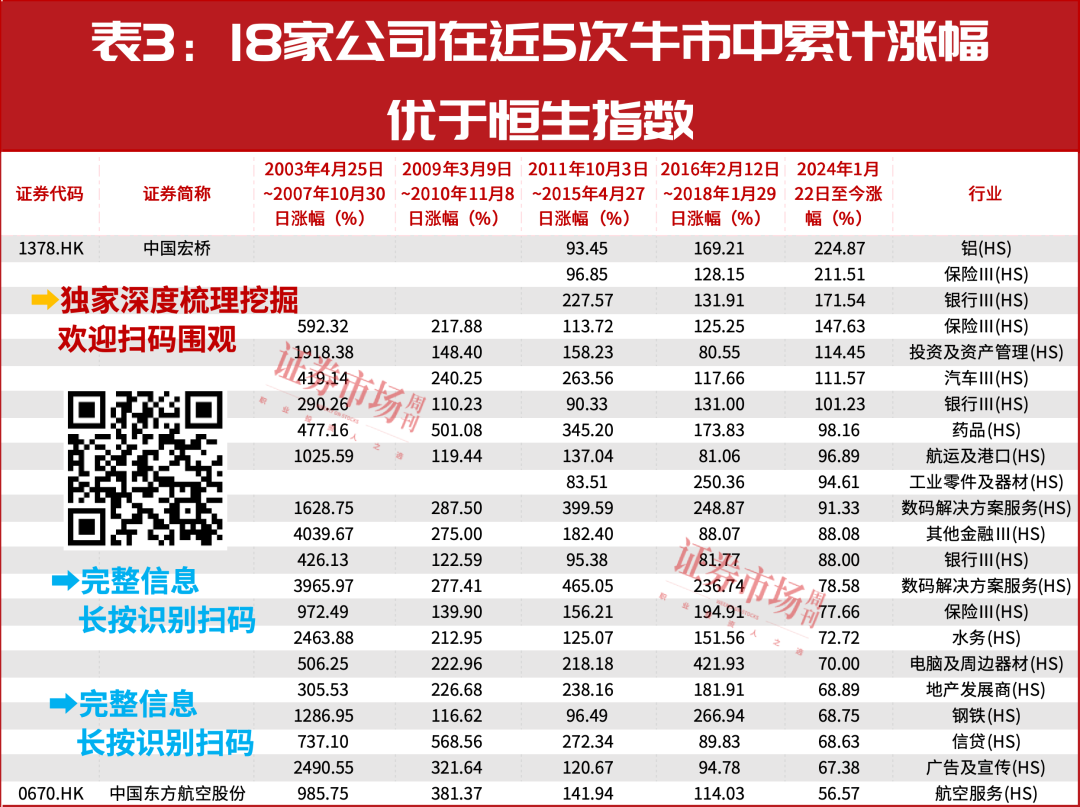 本轮牛市的主战场！