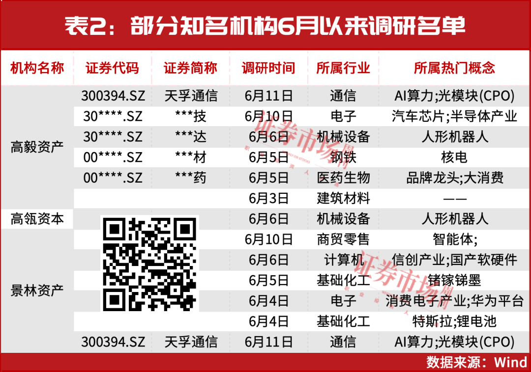 又砸了一个大坑