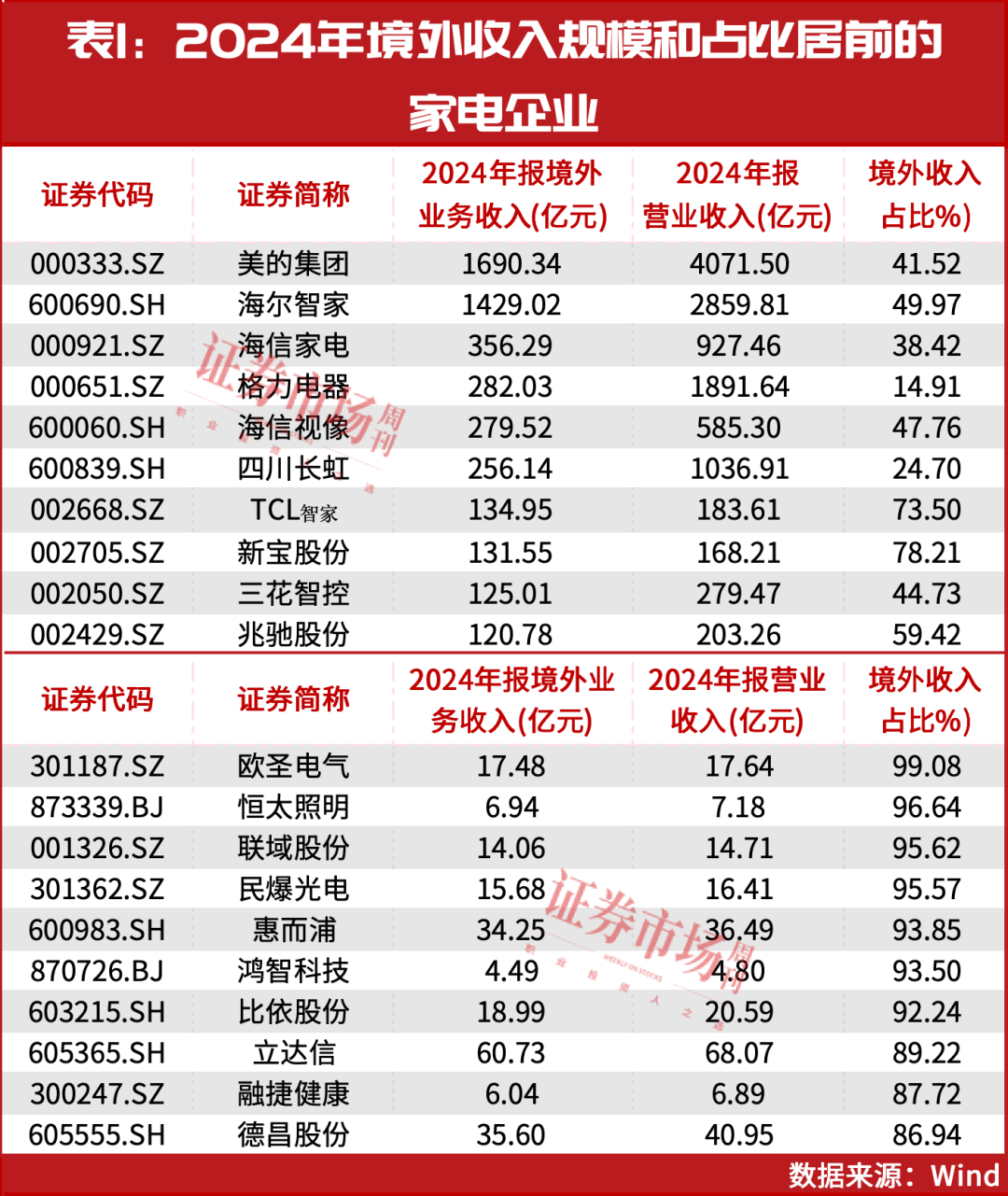 又砸了一个大坑