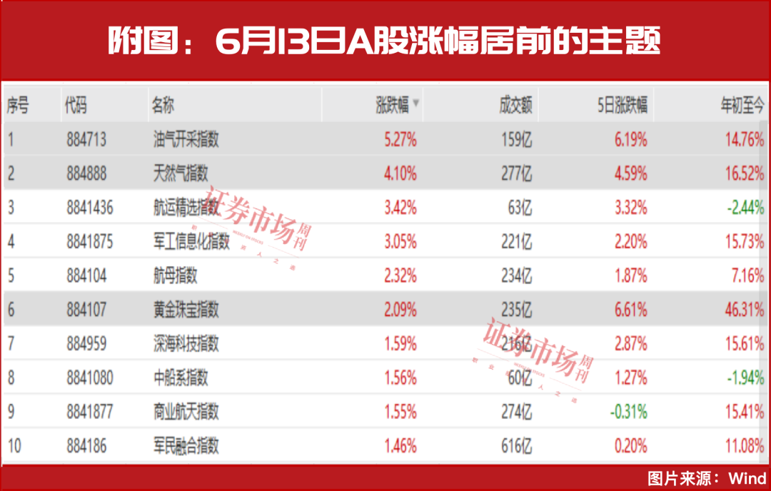 又砸了一个大坑