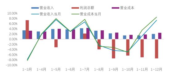 AI赋能加智慧零售，罗莱生活等家纺龙头显现性价比