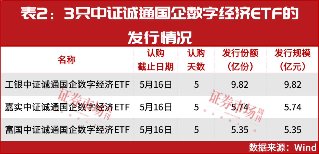 近日，“国家队”资金最新加仓了这些公司！