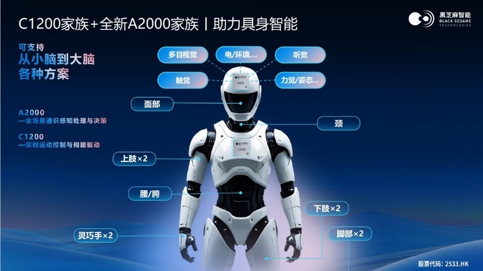 黑芝麻智能单记章：以芯领航，决断汽车与机器人智能生态新未来