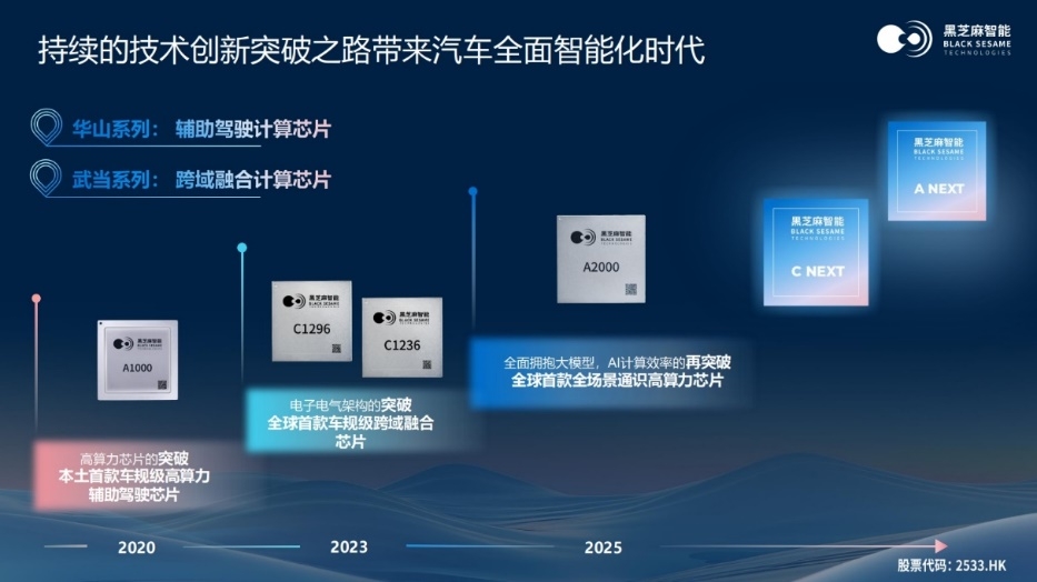 黑芝麻智能单记章：以芯领航，决断汽车与机器人智能生态新未来