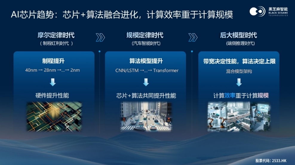 黑芝麻智能单记章：以芯领航，决断汽车与机器人智能生态新未来