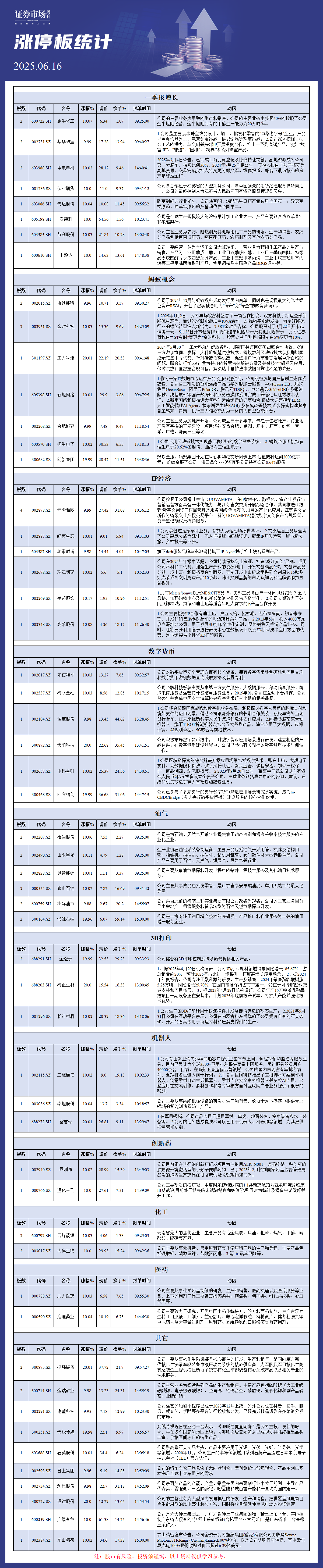6月16日涨停板分析