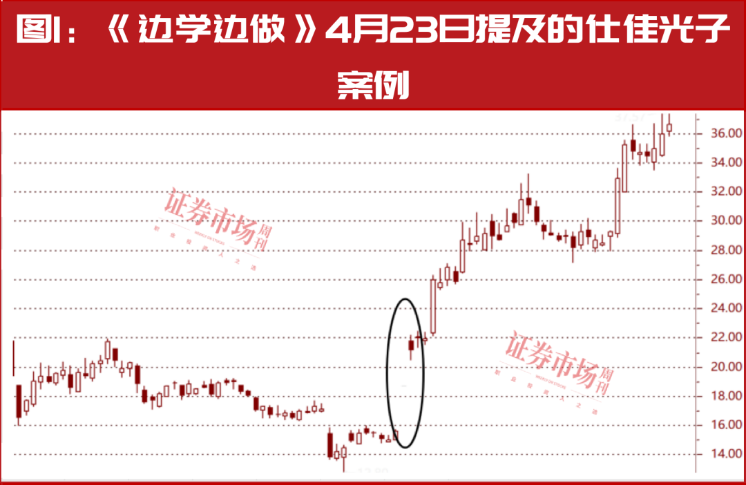 重磅利好！