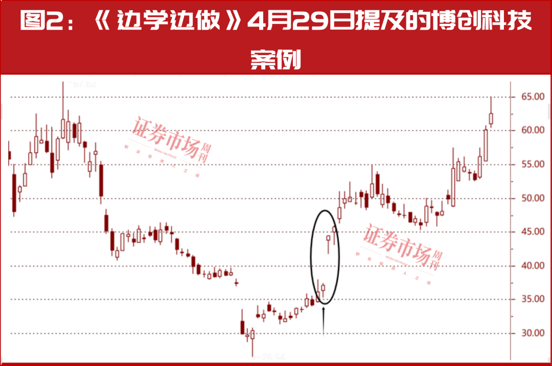 重磅利好！