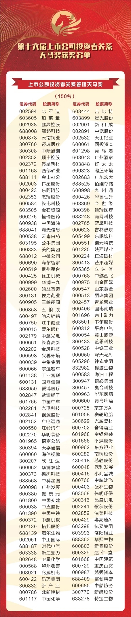 海尔生物荣膺投资者关系“天马奖” 卓越治理释放资本市场长期价值