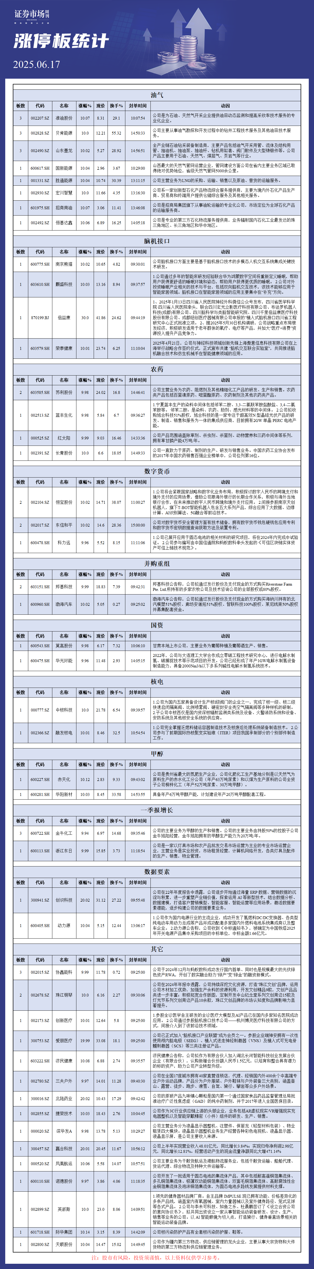 6月17日涨停板分析