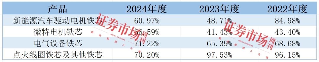 乘新能源汽车“东风”而起 这家江苏“小巨人”顺利过会