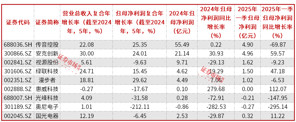 分红季来临，品牌消费电子龙头大手笔现金分红