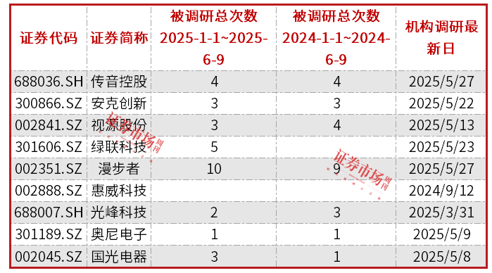 分红季来临，品牌消费电子龙头大手笔现金分红