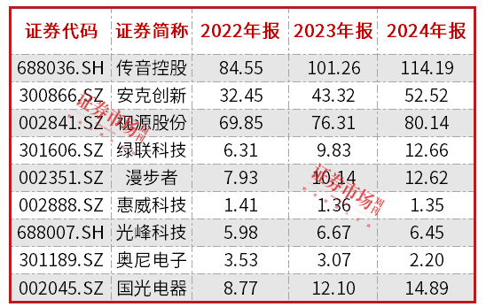 分红季来临，品牌消费电子龙头大手笔现金分红