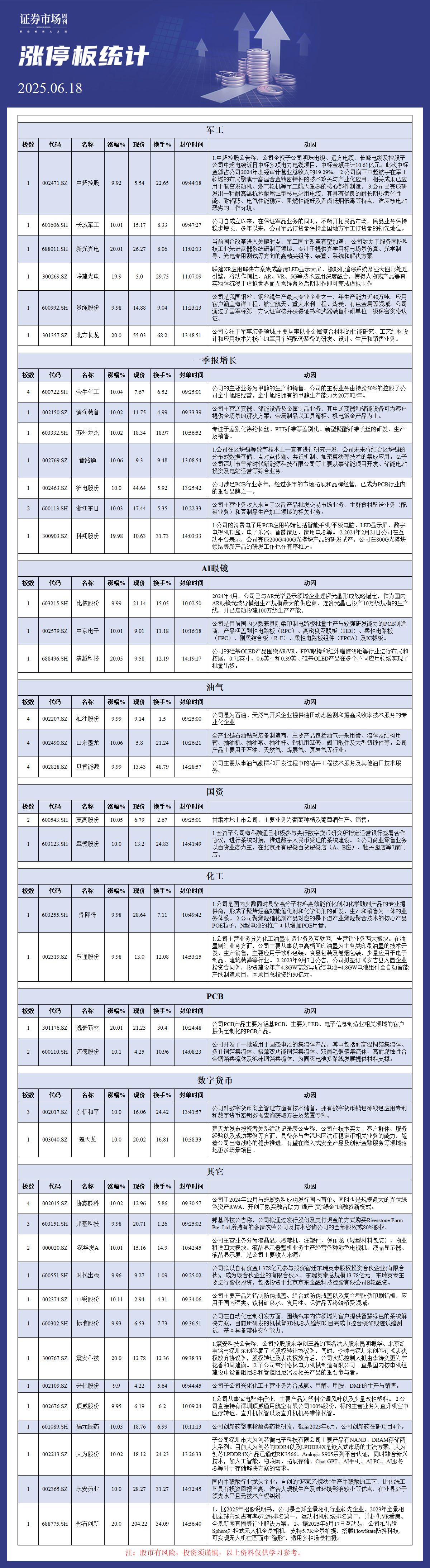 6月18日涨停板分析