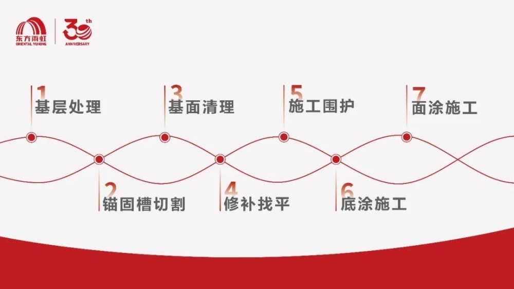 德爱威工业地坪助力亚洲最大鲜活农产品流通中心