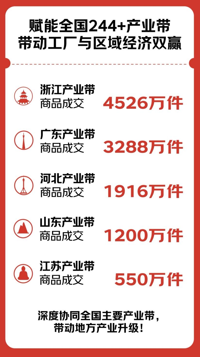 京东京喜自营618战报：引爆白牌国货成交额增长7倍、订单量用户数增长3倍