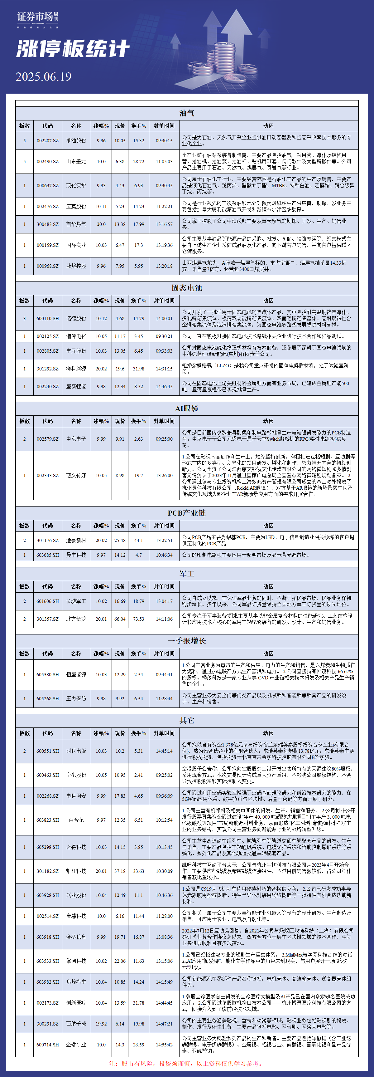 6月19日涨停板分析