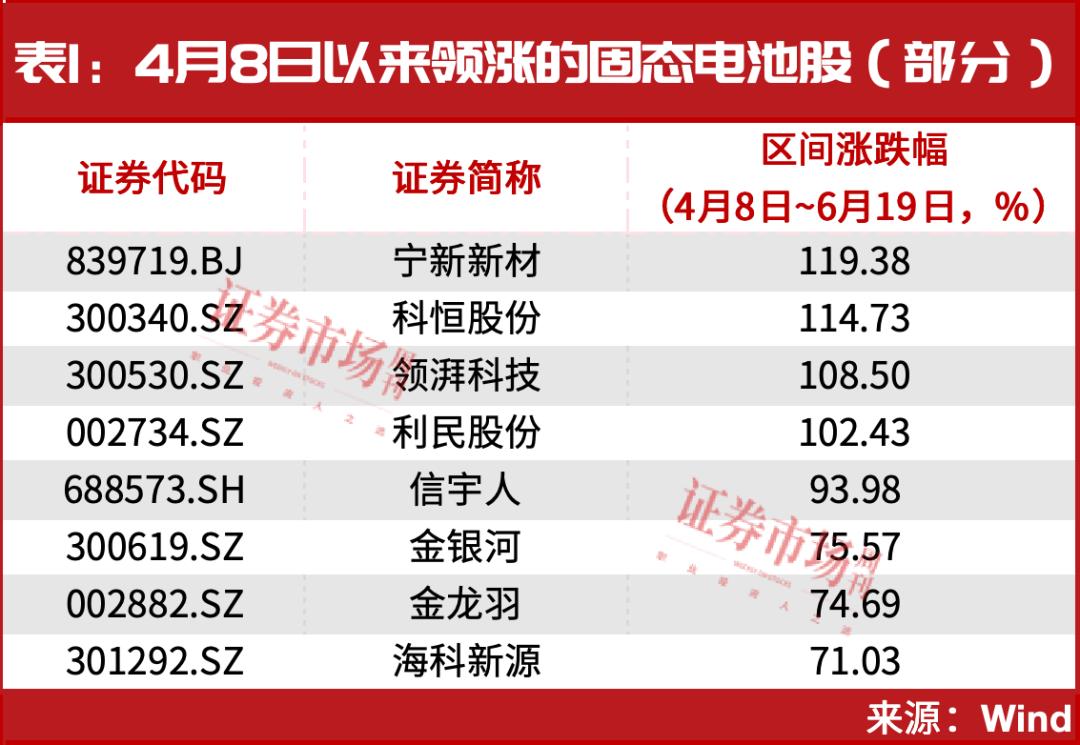 今天，重大事件！