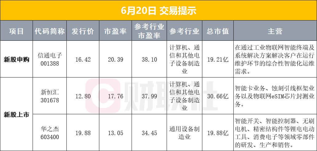 6月20日早盘