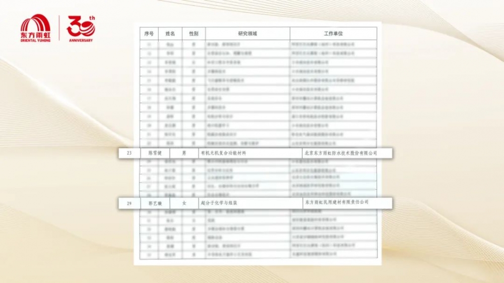 东方雨虹青年技术骨干入选第十届中国科协青年人才托举工程