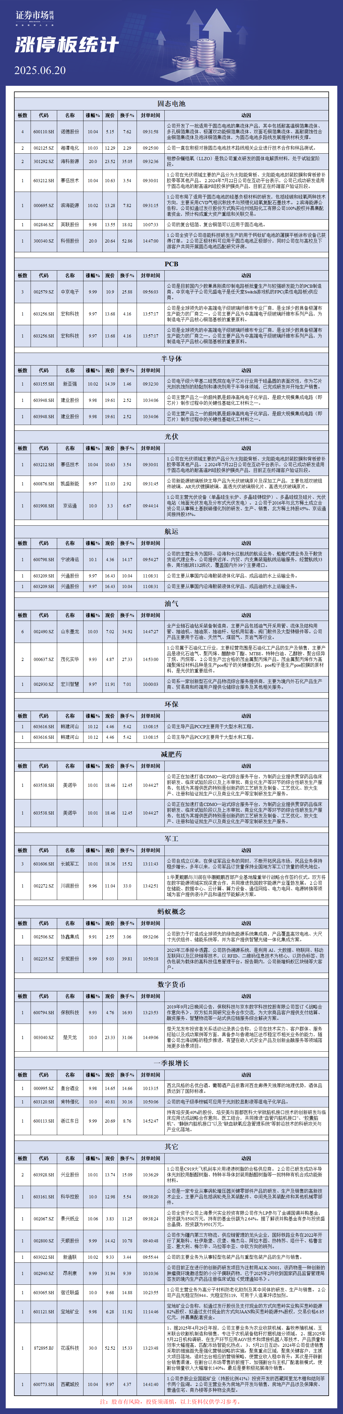 6月20日涨停板分析