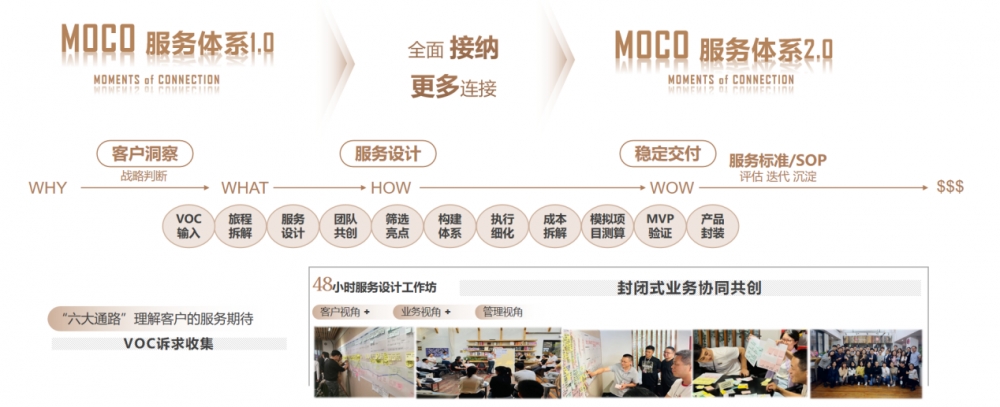 金茂服务“MOCO服务美学”升维物业价值：功能满足到情感共鸣