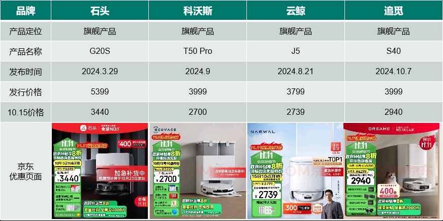 国补延续，石头科技等扫地机器人厂商加速狂奔