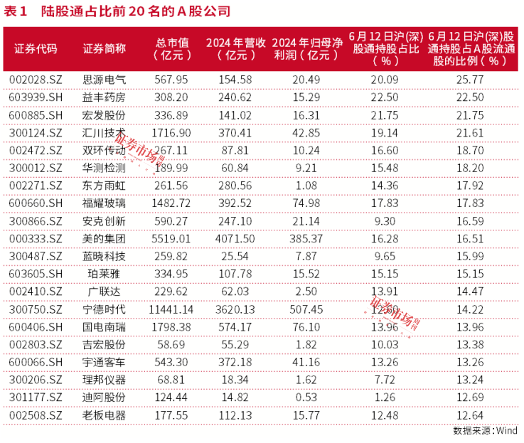 A股公司赴港上市提速