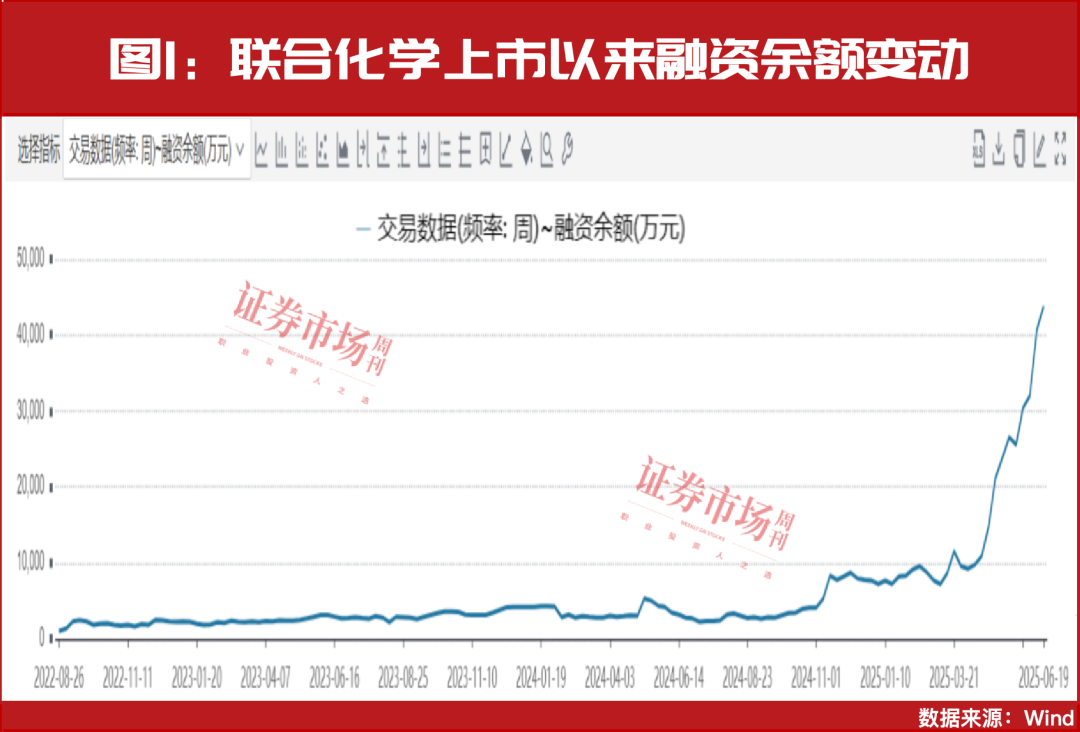 买进！28家公司有超50%上涨预期！