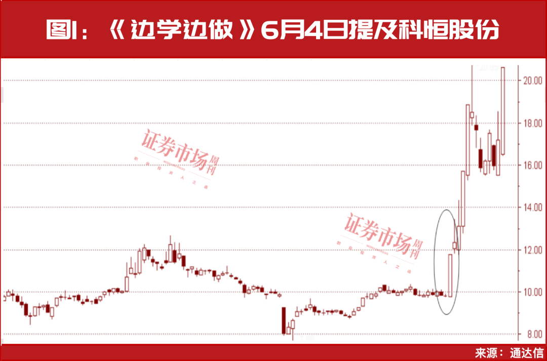 当下，就看这两条核心主赛道