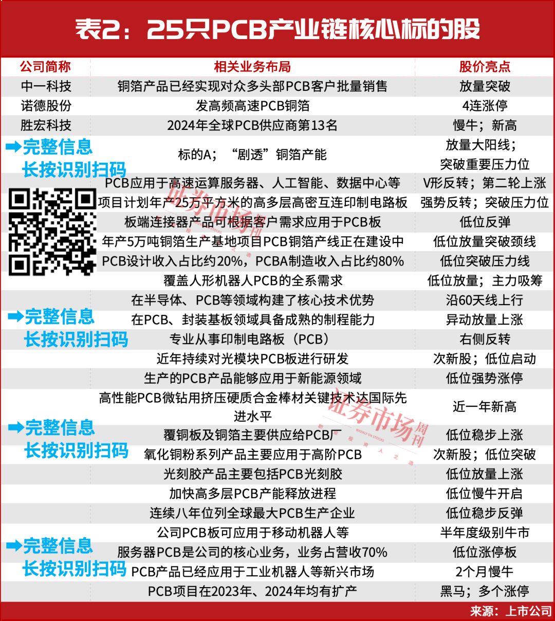 当下，就看这两条核心主赛道