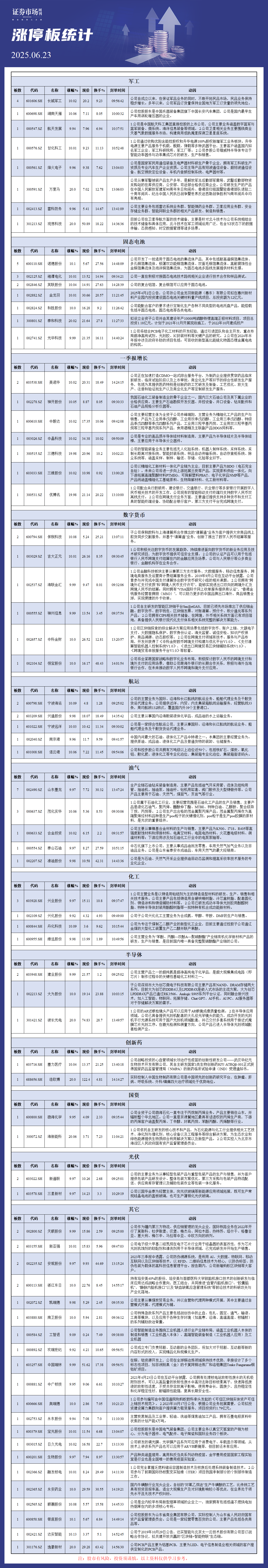 6月23日涨停板分析