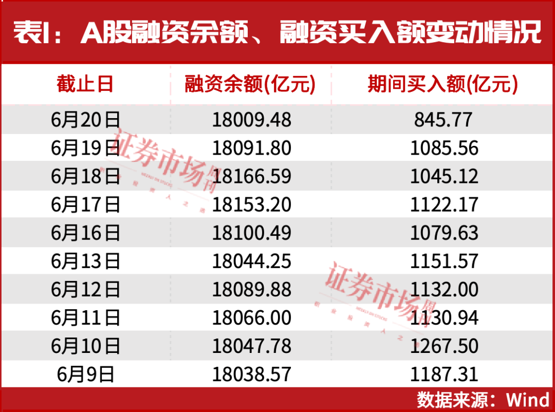 杠杆资金持续加仓这60家公司！