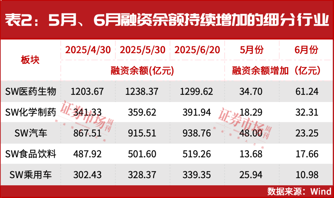 杠杆资金持续加仓这60家公司！