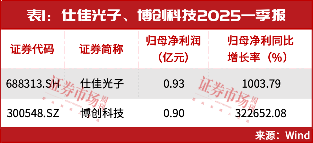 突破3400点！ 超级主升浪行情开启